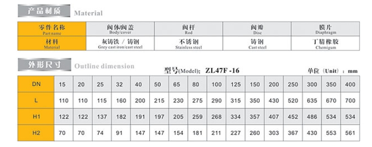 w98Źʽ()ƽⷧ9504ӳߴ
