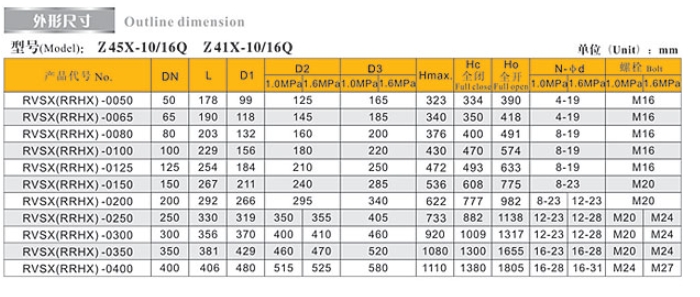 w98Źբ9102ӳߴ