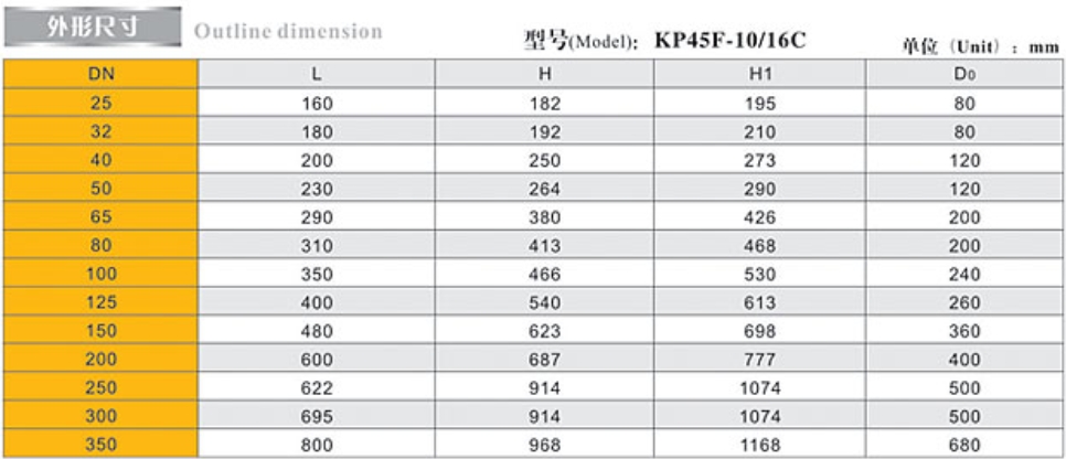 w98Źƽⷧ (KPF)9508γߴ